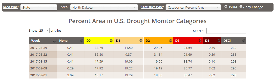 Ecuación dos de DSCI