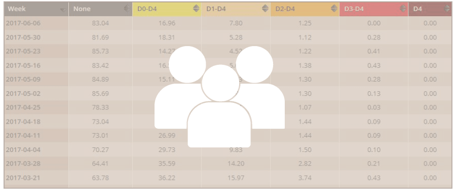 Population Statistics
