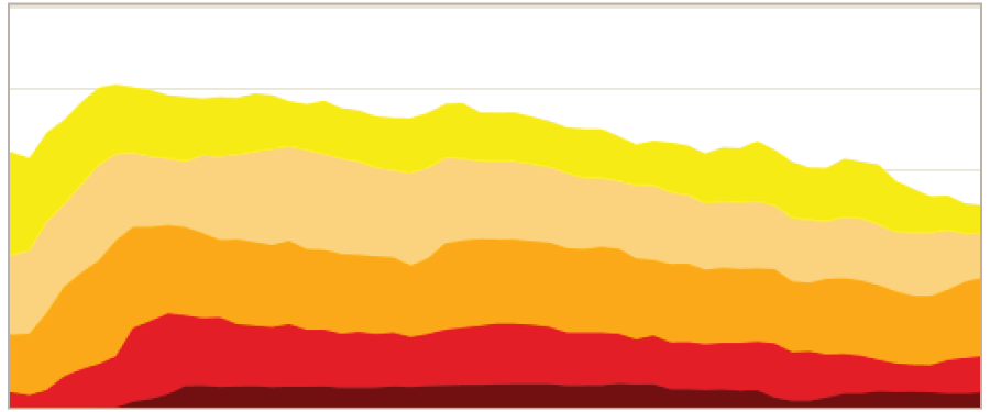 Statistics Explanation