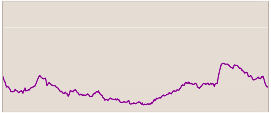 El Índice De La Severidad Y De La Cobertura De La Sequía