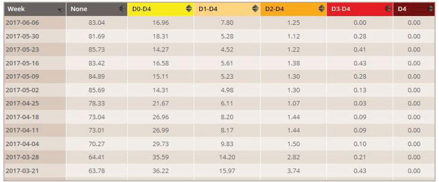 Los Archivos Tabulares de Datos